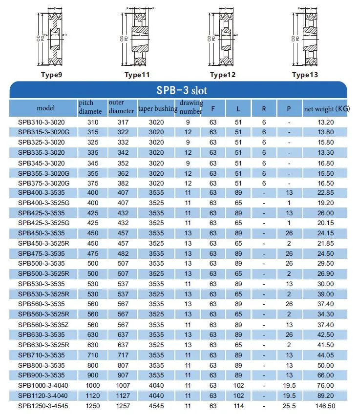 European Standard Pulley Spb150-3-2517 for Reaping Machine