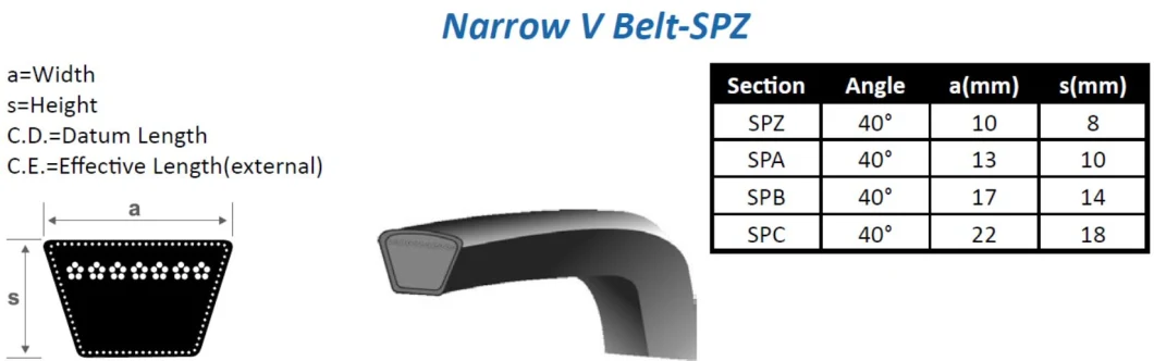 V Belt Cogged Belt Timing Belt for Power Transmission